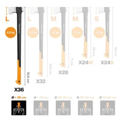 Fiskars Spaltaxt "X-series" X36, L